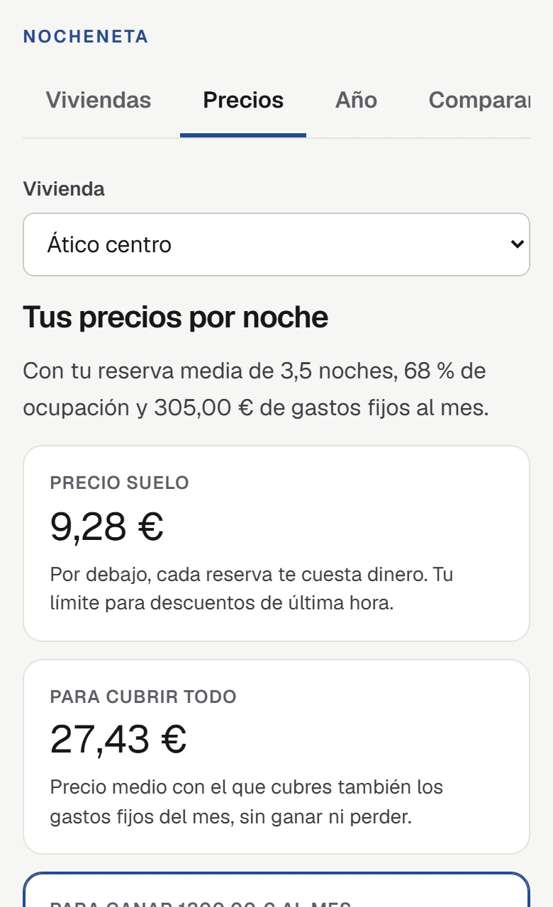 NocheNeta con tres viviendas de ejemplo: precio por noche, lo que queda por noche ocupada, ocupación, beneficio al mes y al año, ocupación mínima y precio suelo. El estudio con gestor aparece en rojo porque pierde dinero cada mes.